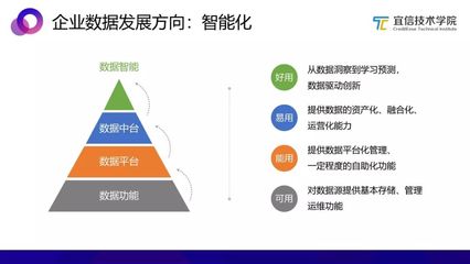 從零開始構建AI中臺 在線數(shù)據(jù)處理與交易處理業(yè)務實踐