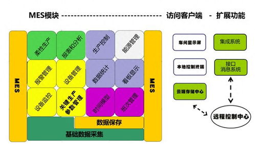 工業(yè)數(shù)據(jù)采集分析與工廠大腦 驅動綜合經(jīng)濟效益提升的在線數(shù)據(jù)處理與交易處理業(yè)務