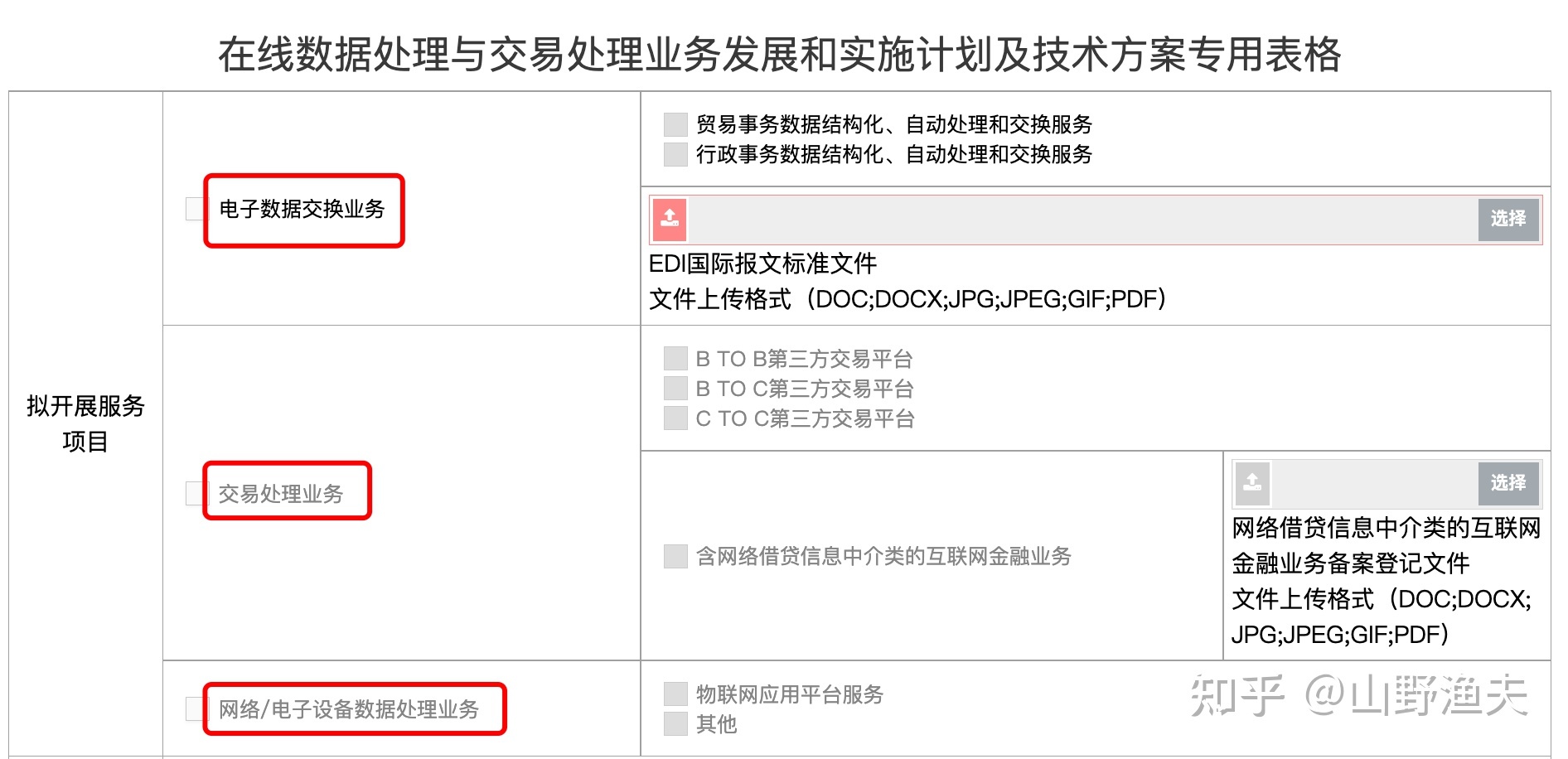 解讀EDI許可證 哪些網(wǎng)站需要辦理在線數(shù)據(jù)處理與交易處理業(yè)務許可？