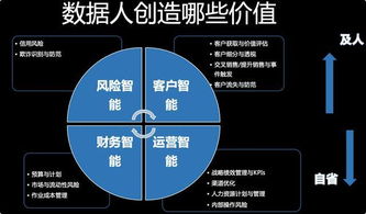 金融數(shù)據(jù)治理應以業(yè)務價值為導向——專訪ThoughtWorks中國首席金融數(shù)據(jù)科學家常國珍
