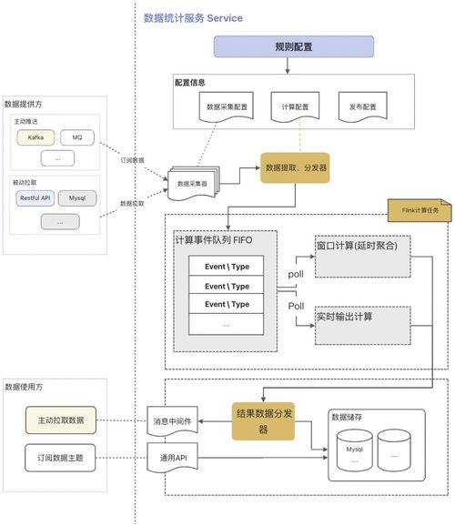 基于指令集物聯(lián)網(wǎng)操作系統(tǒng)的復雜數(shù)據(jù)處理項目實踐 融合多子系統(tǒng)與在線業(yè)務