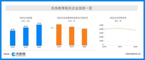 315新消費行業洞察 強監管下在線教育行政處罰量逐年降低，在線數據處理與交易處理業務迎發展新機遇